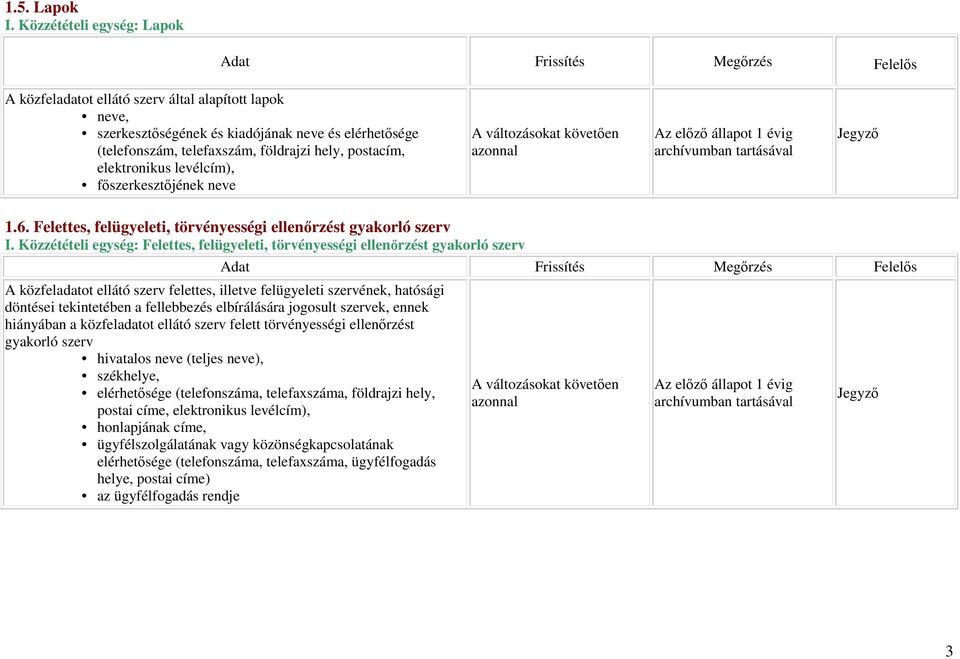 elektronikus levélcím), fıszerkesztıjének neve 1.6. Felettes, felügyeleti, törvényességi ellenırzést gyakorló szerv I.
