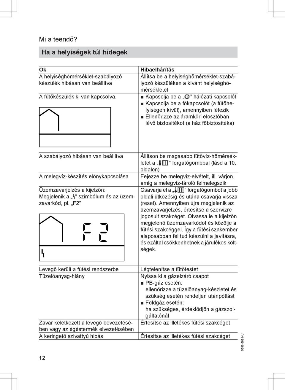 létezik Ellenőrizze az áramköri elosztóban lévő biztosítékot (a ház főbiztosítéka) A szabályozó hibásan van beállítva A melegvíz-készítés előnykapcsolása Üzemzavarjelzés a kijelzőn: Megjelenik a U
