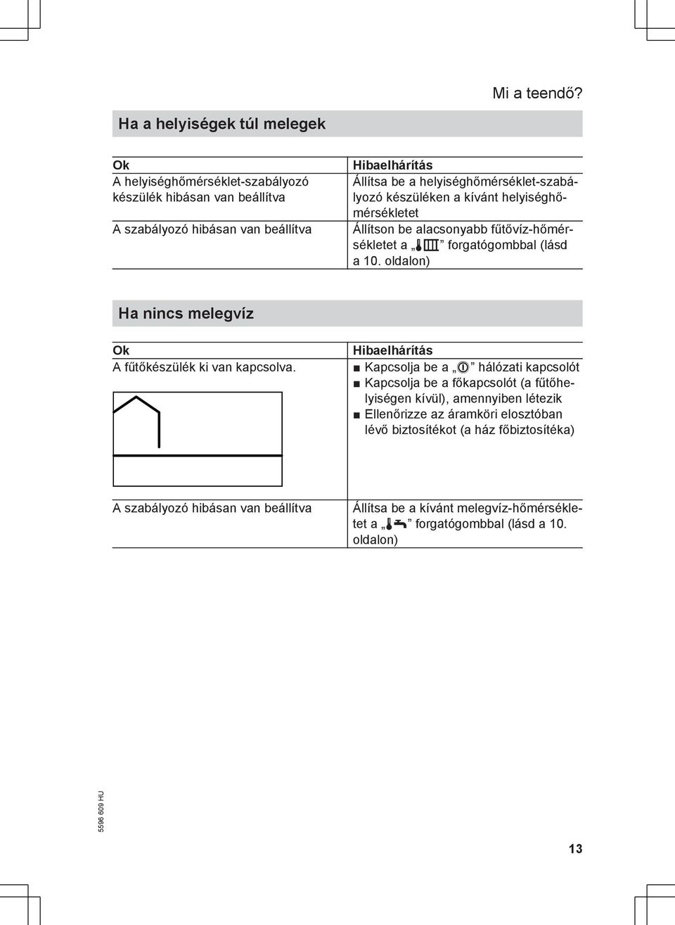 helyiséghőmérséklet-szabályozó készüléken a kívánt helyiséghőmérsékletet Állítson be alacsonyabb fűtővíz-hőmérsékletet a tr forgatógombbal (lásd a 10.