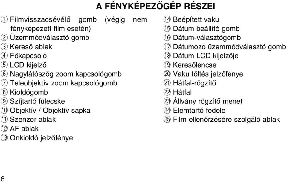 3 Önkioldó jelzõfénye A FÉNYKÉPEZÕGÉP RÉSZEI!4 Beépített vaku!5 Dátum beállító gomb!6 Dátum-választógomb!7 Dátumozó üzemmódválasztó gomb!