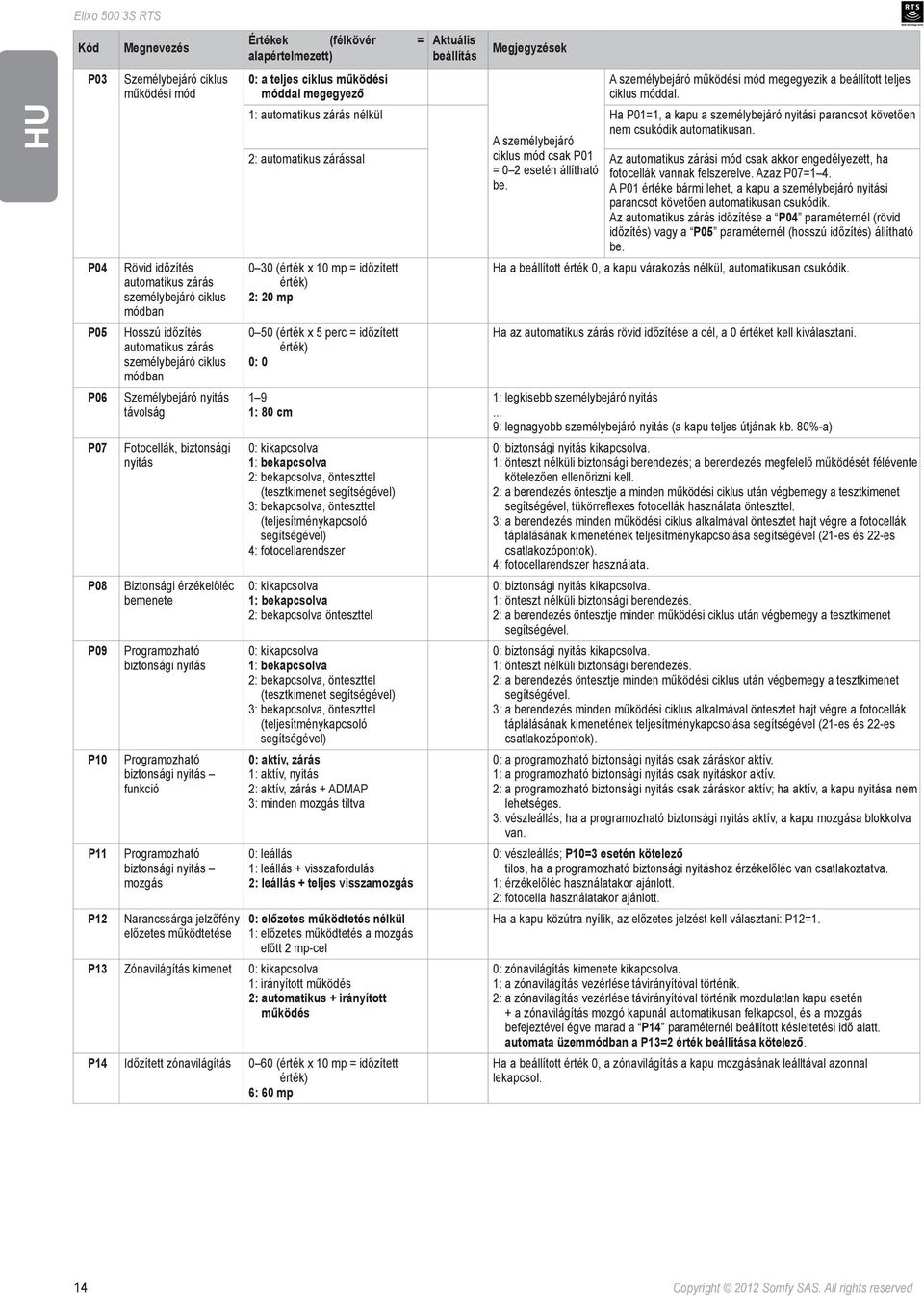 Programozható biztonsági nyitás mozgás Narancssárga jelzőfény előzetes működtetése Értékek (félkövér = alapértelmezett) 0: a teljes ciklus működési móddal megegyező Aktuális beállítás Megjegyzések A