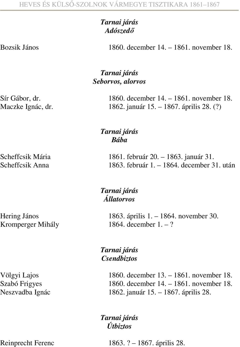 után Állatorvos Hering János 1863. április 1. 1864. november 30. Kromperger Mihály 1864. december 1.? Csendbiztos Völgyi Lajos 1860. december 13. 1861.