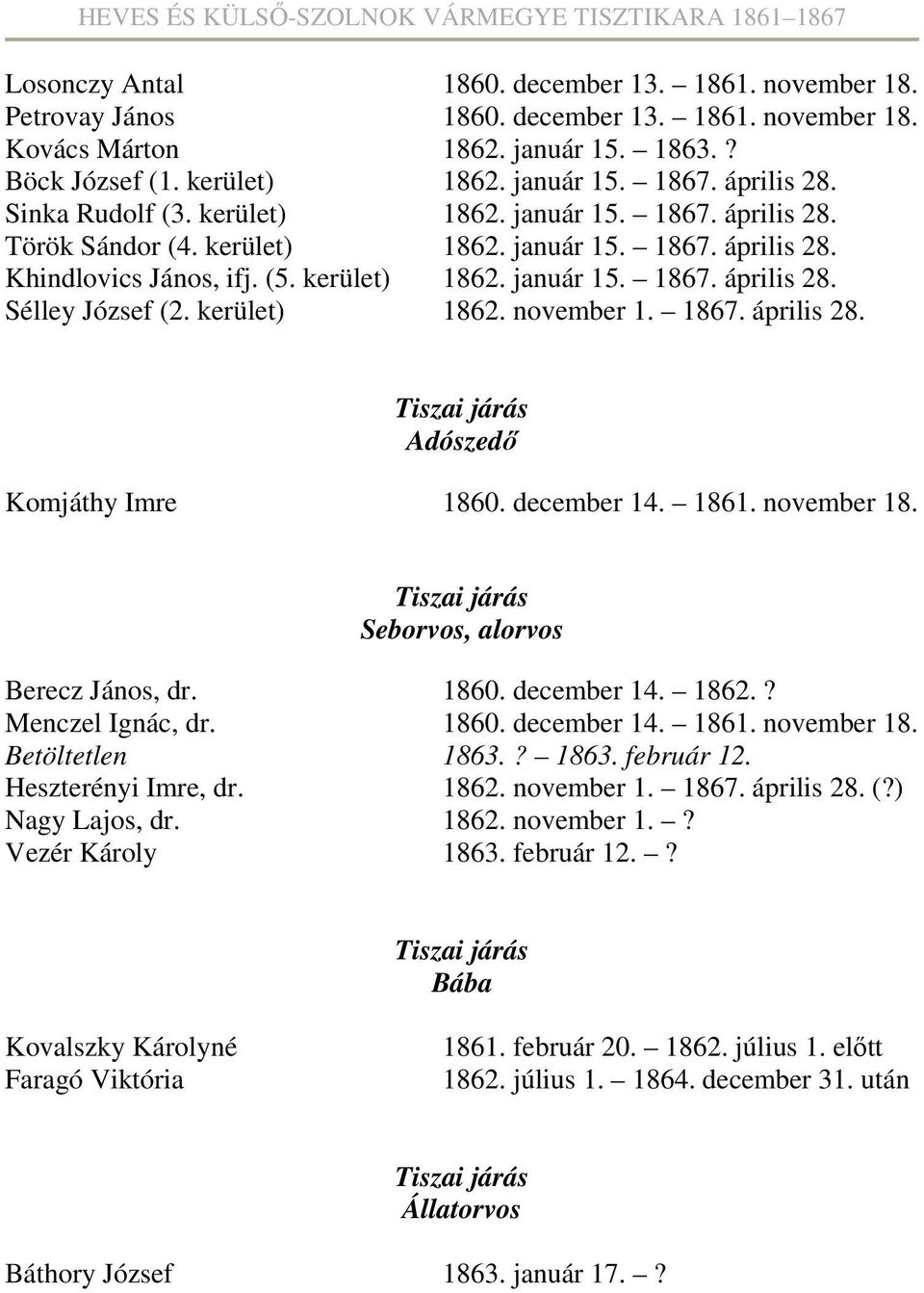 kerület) 1862. november 1. 1867. április 28. Adószedő Komjáthy Imre 1860. december 14. 1861. november 18. Seborvos, alorvos Berecz János, dr. 1860. december 14. 1862.? Menczel Ignác, dr. 1860. december 14. 1861. november 18. Betöltetlen 1863.