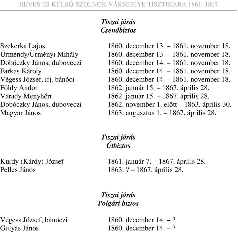 november 1. előtt 1863. április 30. Magyar János 1863. augusztus 1. 1867. április 28. Útbiztos Kurdy (Kárdy) József 1861. január 7. 1867. április 28. Pelles János 1863.? 1867. április 28. Polgári biztos Végess József, bánóczi 1860.