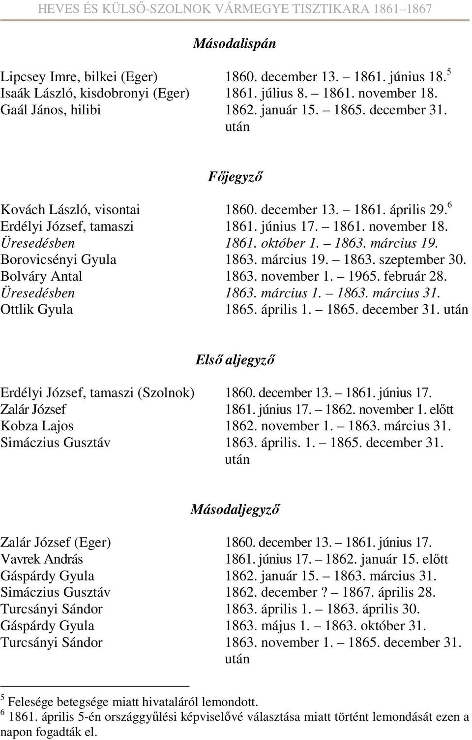 Borovicsényi Gyula 1863. március 19. 1863. szeptember 30. Bolváry Antal 1863. november 1. 1965. február 28. Üresedésben 1863. március 1. 1863. március 31. Ottlik Gyula 1865. április 1. 1865. december 31.