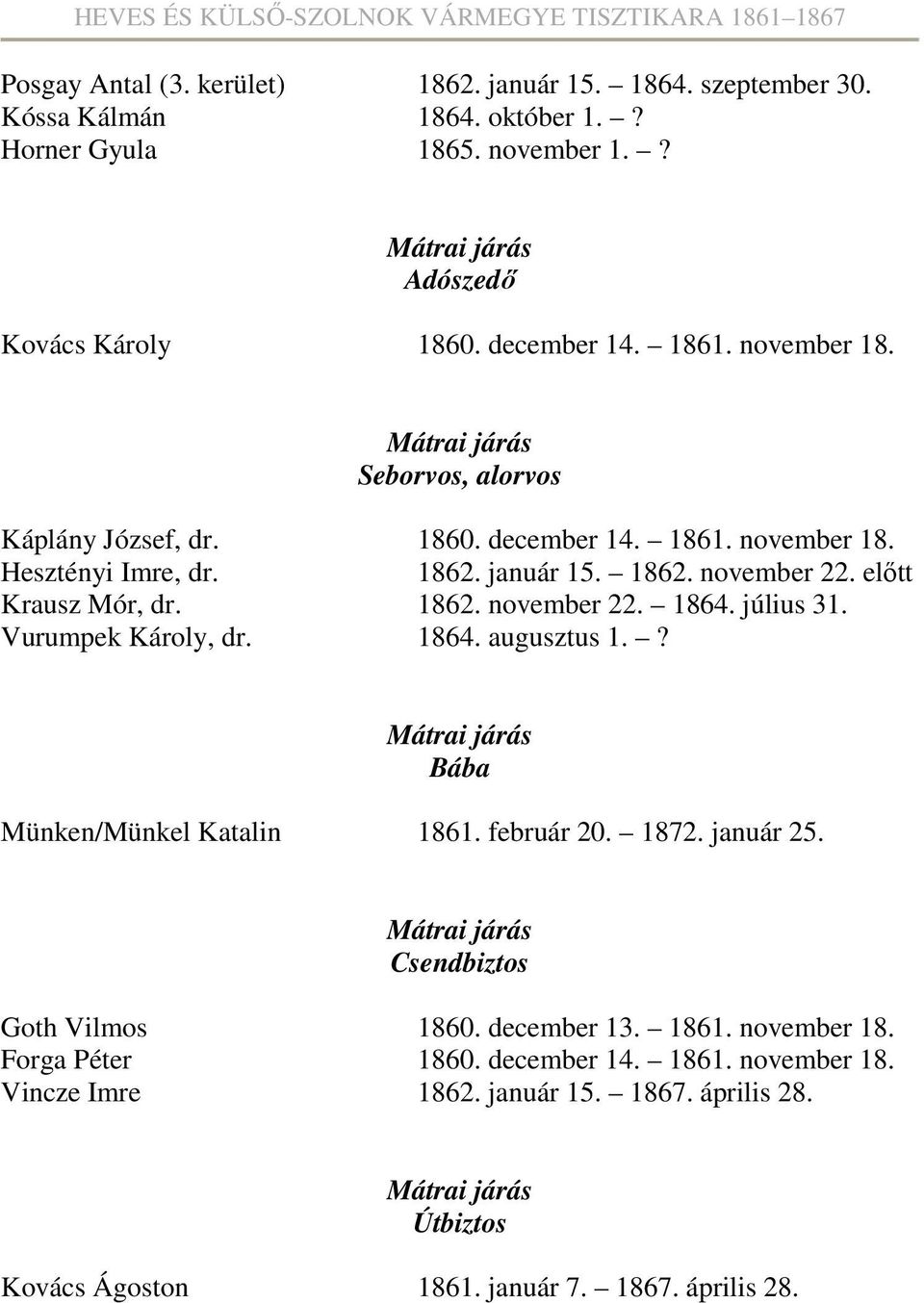 július 31. Vurumpek Károly, dr. 1864. augusztus 1.? Mátrai járás Bába Münken/Münkel Katalin 1861. február 20. 1872. január 25. Mátrai járás Csendbiztos Goth Vilmos 1860. december 13. 1861. november 18.