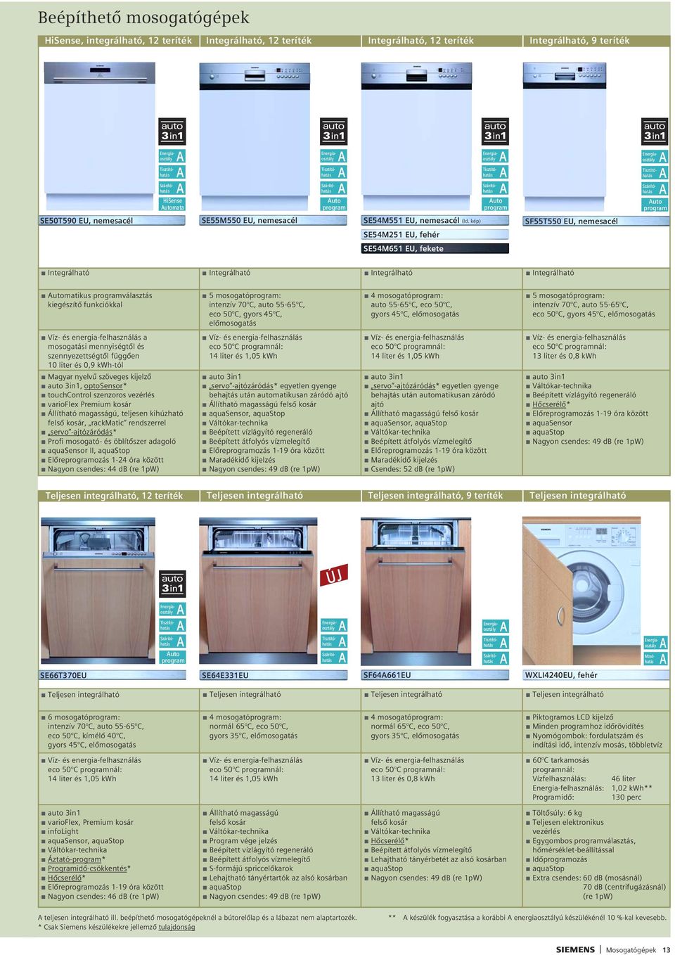 kép) SE54M251 EU, fehér Tisztítóhatás Szárítóhatás uto program SF55T550 EU, nemesacél Tisztítóhatás Szárítóhatás uto program SE54M651 EU, fekete Integrálható Integrálható Integrálható Integrálható