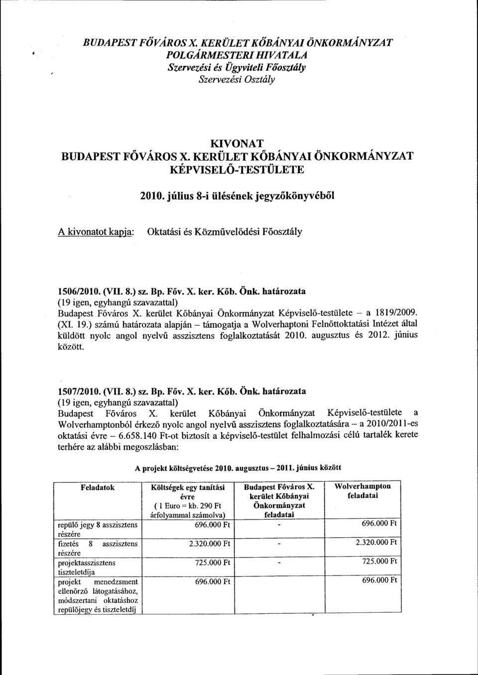 határozata ( 19 igen, egyhangú szavazattal) Budapest Főváros X. kerület Kőbányai Önkormányzat Képviselő-testülete - a 1819/2009. (XI. 19.) számú határozata alapján- támogatja a Wolverhaptoni Felnőttoktatási Intézet által küldött nyolc angol nyelvű asszisztens foglalkoztatását 2010.