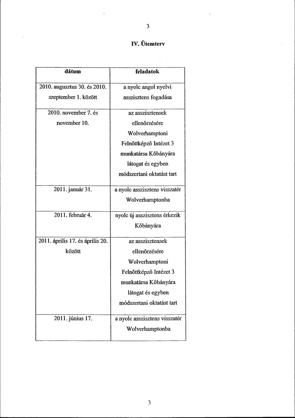 január 31. a nyolc asszisztens visszatér Wolverhamptonba 2011. február 4. nyolc új asszisztens érkezik Kőbányára 2011. április 17. és április 20.