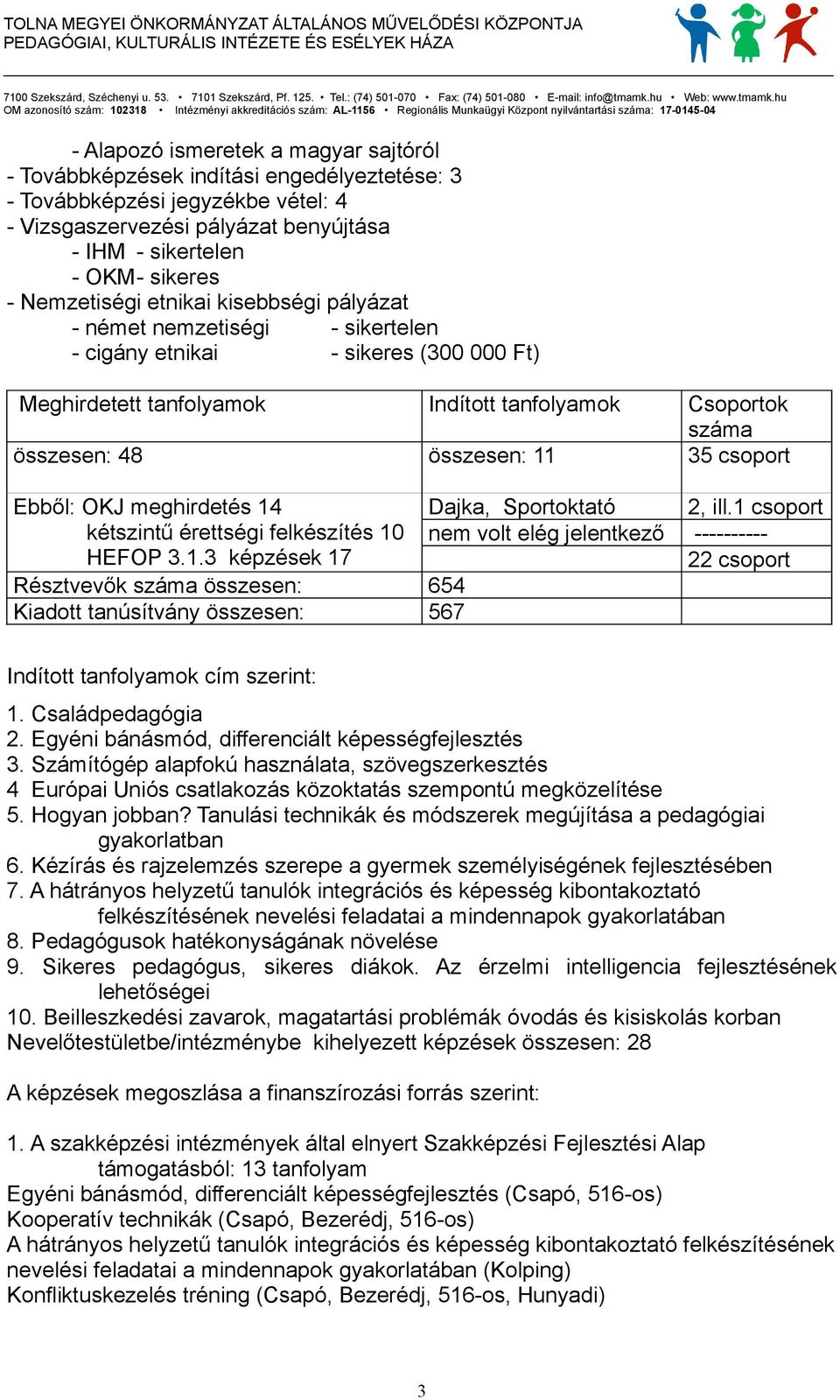 11 35 csoport Ebből: OKJ meghirdetés 14 kétszintű érettségi felkészítés 10 HEFOP 3.1.3 képzések 17 Résztvevők száma összesen: 654 Kiadott tanúsítvány összesen: 567 Dajka, Sportoktató nem volt elég jelentkező ---------- 22 csoport 2, ill.