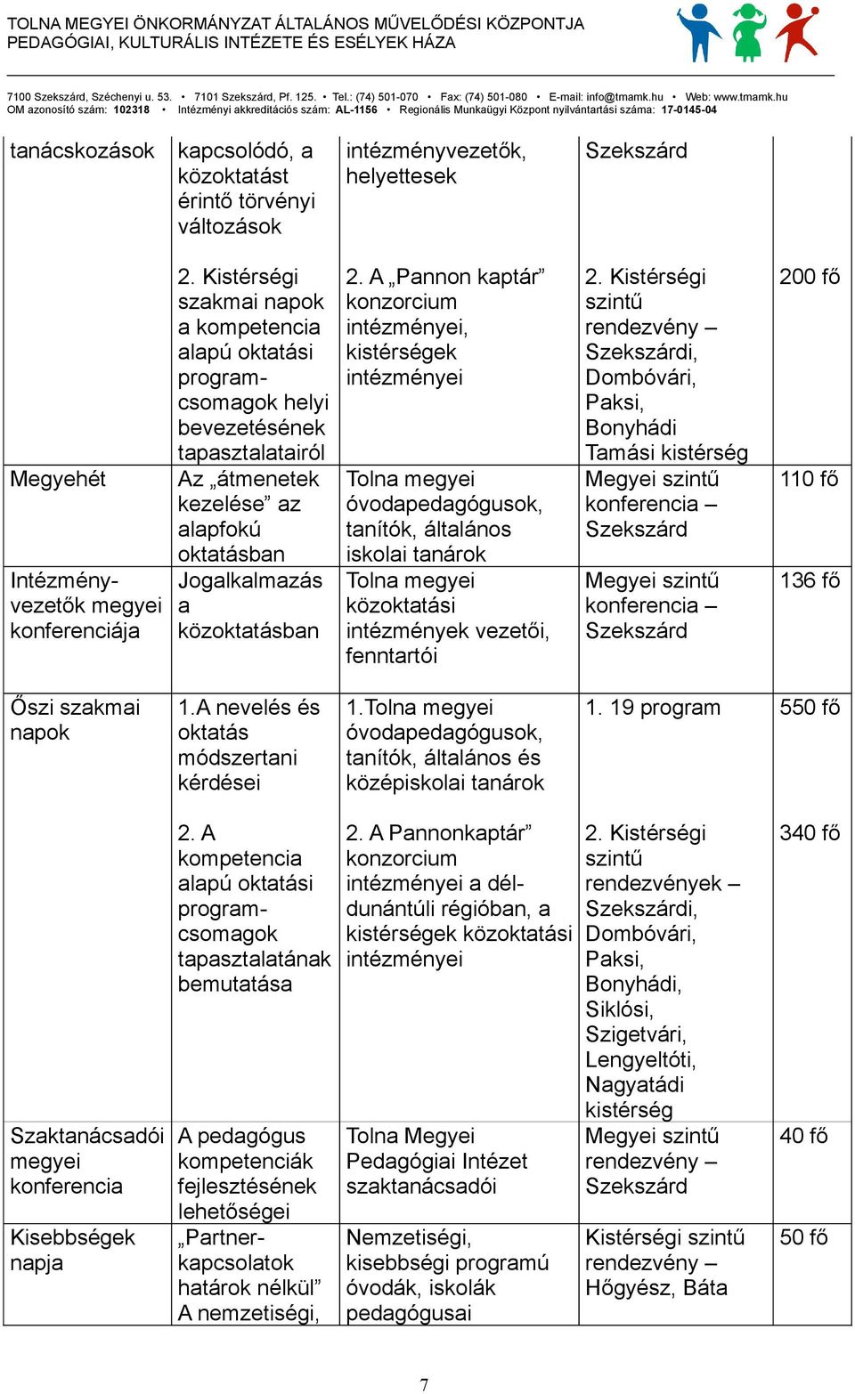 A Pannon kaptár konzorcium intézményei, kistérségek intézményei Tolna megyei óvodapedagógusok, tanítók, általános iskolai tanárok Tolna megyei közoktatási intézmények vezetői, fenntartói 2.