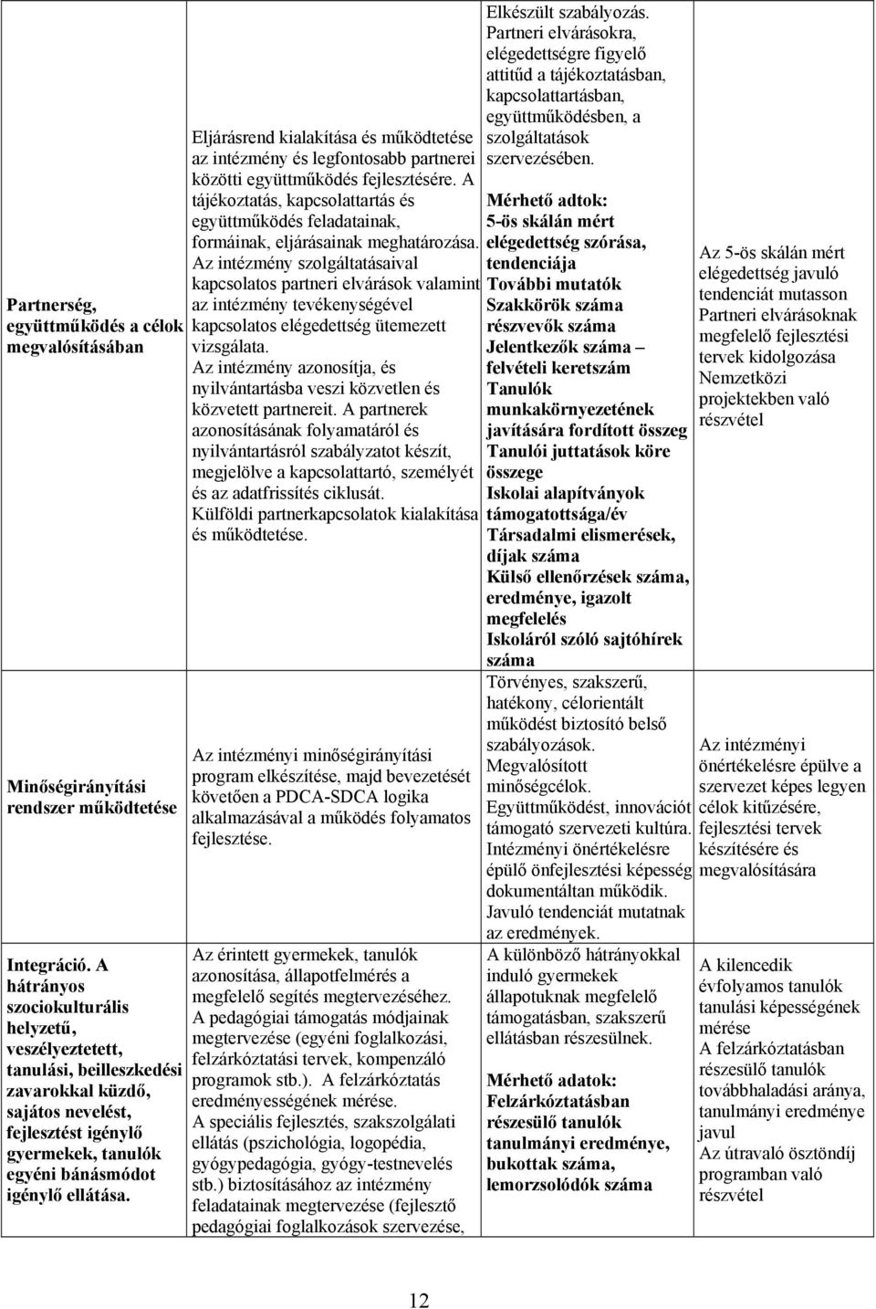 Eljárásrend kialakítása és működtetése az intézmény és legfontosabb partnerei közötti együttműködés fejlesztésére.