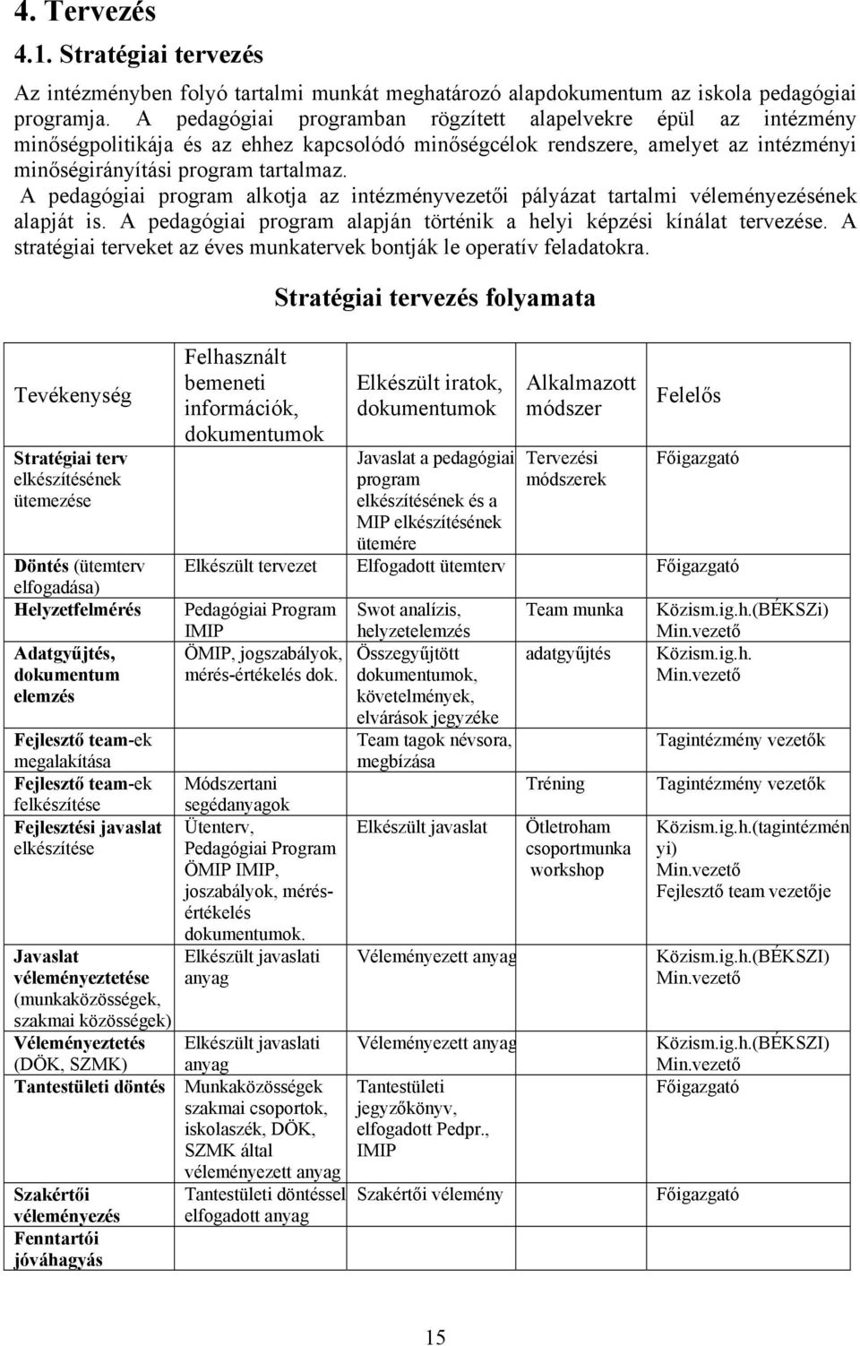 A pedagógiai program alkotja az intézményvezetői pályázat tartalmi véleményezésének alapját is. A pedagógiai program alapján történik a helyi képzési kínálat tervezése.