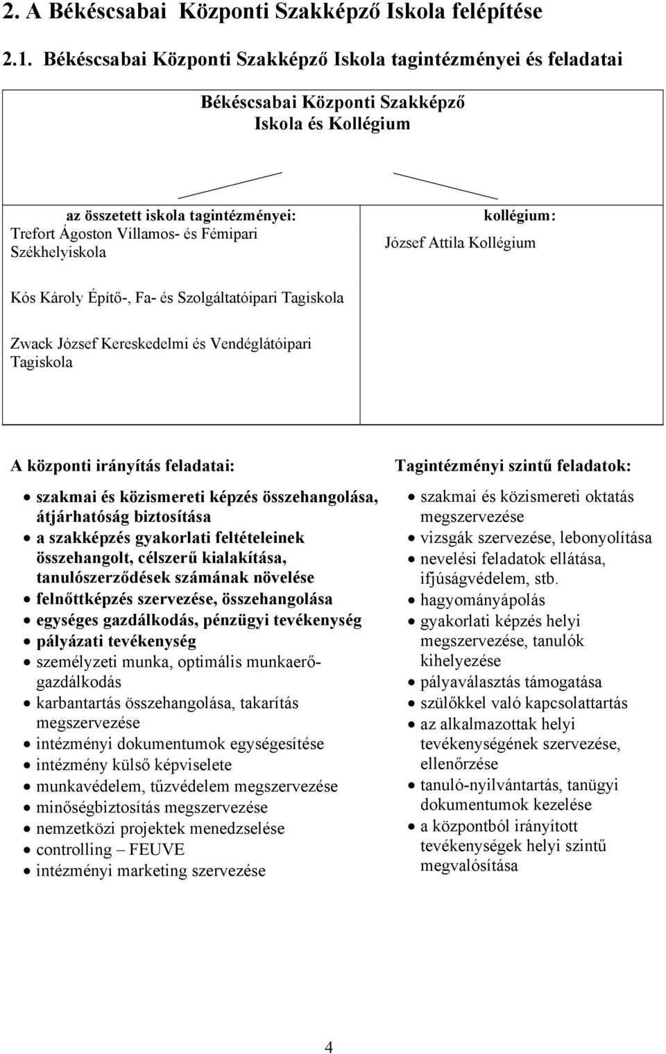 Székhelyiskola kollégium: József Attila Kollégium Kós Károly Építő-, Fa- és Szolgáltatóipari Tagiskola Zwack József Kereskedelmi és Vendéglátóipari Tagiskola A központi irányítás feladatai: szakmai