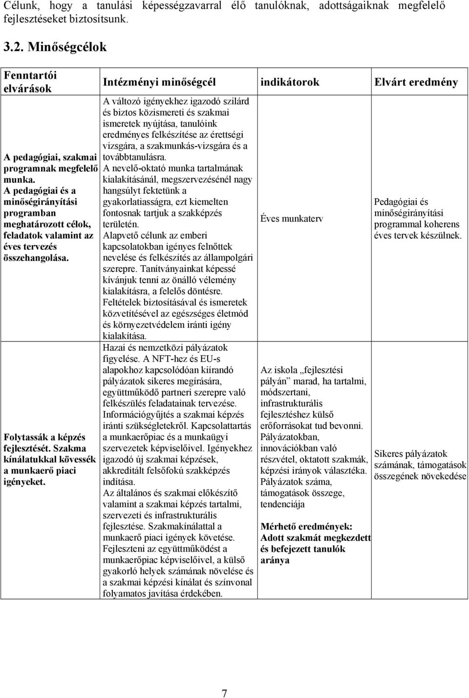 Szakma kínálatukkal kövessék a munkaerő piaci igényeket.