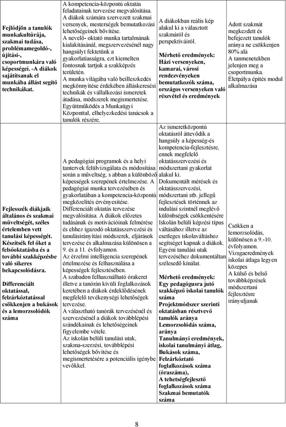 Differenciált oktatással, felzárkóztatással csökkenjen a bukások és a lemorzsolódók száma A kompetencia-központú oktatás feladatainak tervezése megvalósítása.