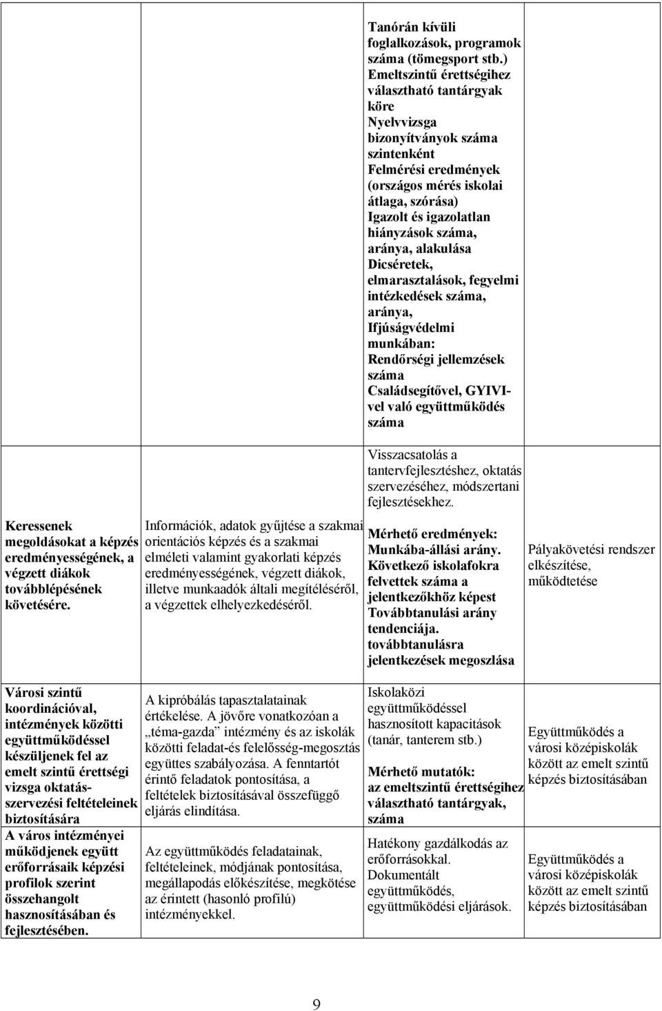 erőforrásaik képzési profilok szerint összehangolt hasznosításában és fejlesztésében.