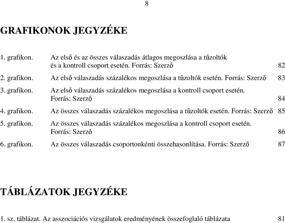 Forrás: Szerző 85 5. grafikon. Az összes válaszadás százalékos megoszlása a kontroll csoport esetén. Forrás: Szerző 86 6. grafikon. Az összes válaszadás csoportonkénti összehasonlítása.