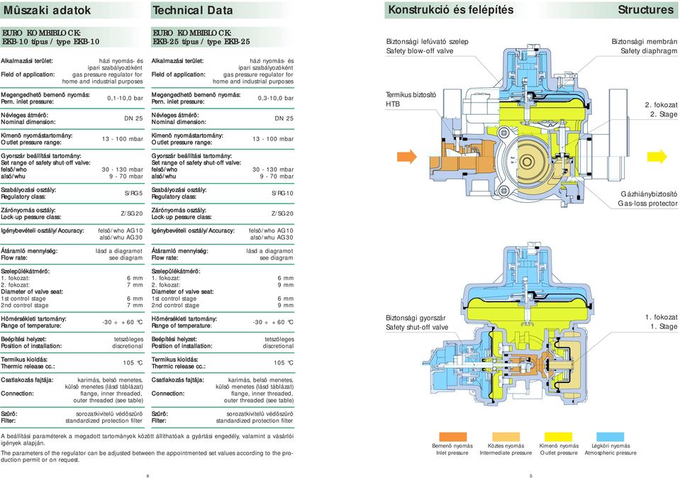 for home and industrial purposes Biztonsági lefúvató szelep Safety blow-off valve Biztonsági membrán Safety diaphragm Megengedhetõ bemenõ nyomás: Pern.