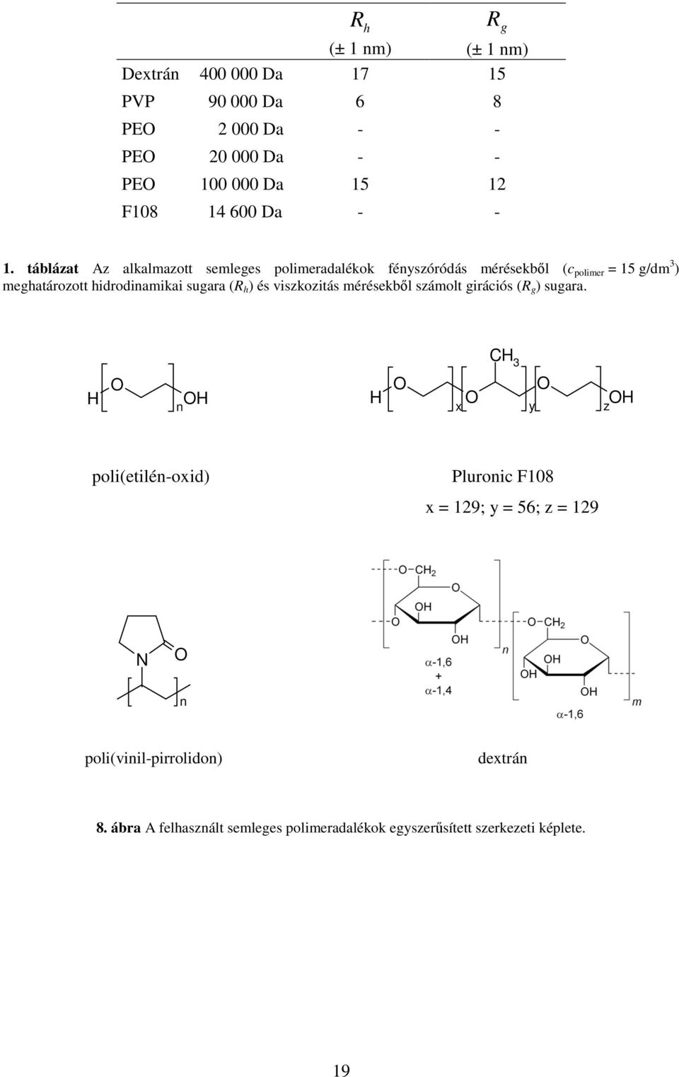 táblázat Az alkalmazott semleges polimeradalékok fényszóródás mérésekből (c polimer = 15 g/dm 3 ) meghatározott hidrodinamikai sugara (R h