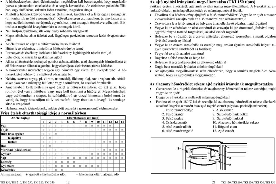 joghurtok gyûjtõ csomagolása)! Következetesen csomagoljon, és vigyázzon arra, hogy az élelmiszerek ne érjenek egymáshoz, mert a szagok összekeveredhetnek.