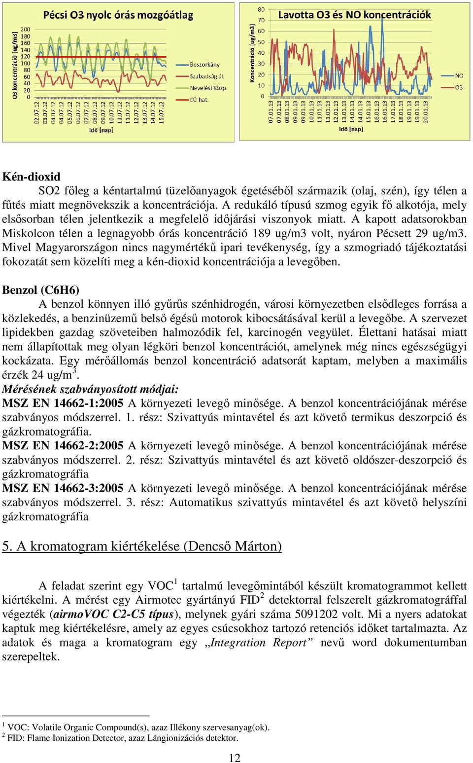 A kapott adatsorokban Miskolcon télen a legnagyobb órás koncentráció 189 ug/m3 volt, nyáron Pécsett 29 ug/m3.