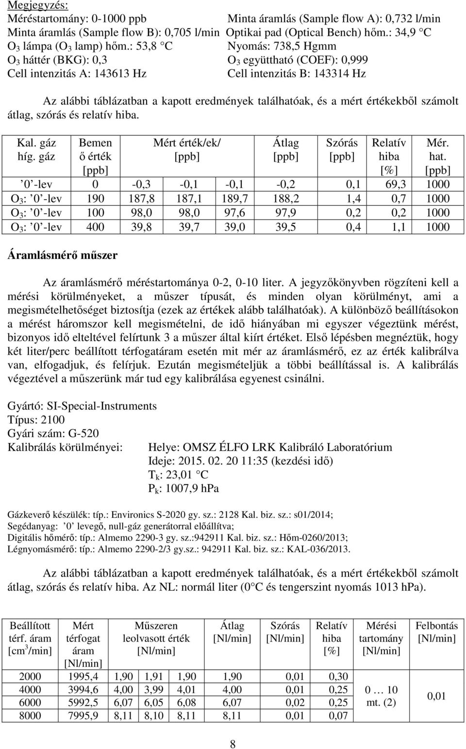 mért értékekből számolt átlag, szórás és relatív hiba. Kal. gáz híg. gáz Bemen ő érték [ppb] Mért érték/ek/ [ppb] Átlag [ppb] Szórás [ppb] Relatív hiba [%] Mér. hat.