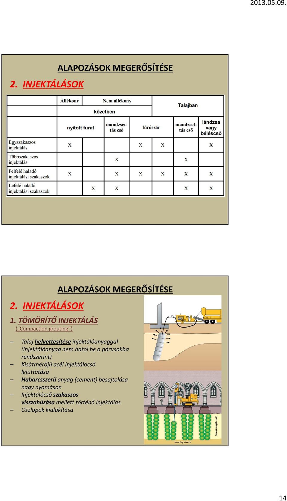 Kisátmérőjű acél injektálócső lejuttatása Habarcsszerű anyag (cement)