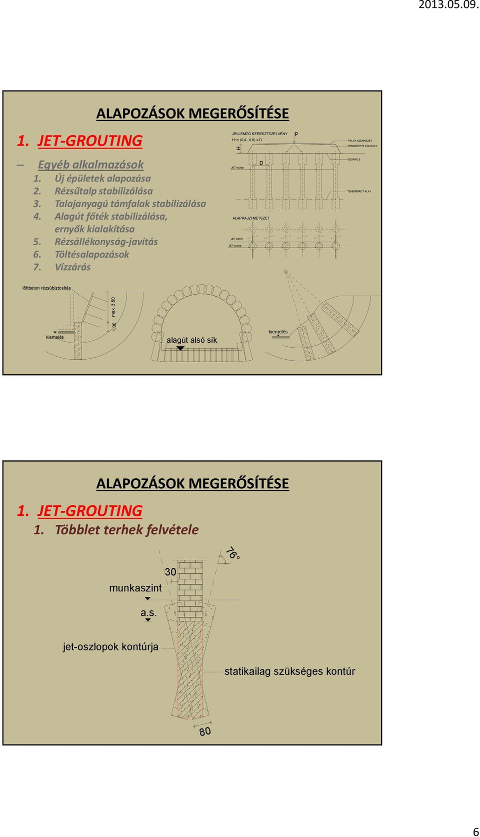 ..0,6) x D H JET oszlop JET panel JET oszlop D ALAPRAJZI METSZET P PÁLYA SZERKEZET TÖMÖRÍTETT ÁGYAZAT GEORÁCS TEHERBÍRÓ TALAJ lõttbeton