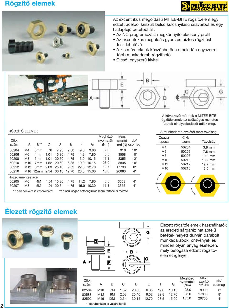 kivitel NOT: következô méretek a MIT-IT rögzítôelemekhez szükséges menetes furatok elhelyezkedését adják meg. RÖGZÍTÔ LMK ** G Meghúzó nyomaték (Nm) Max. szorító db/ erô (N) csomag 50204 M4 3mm.76 7.