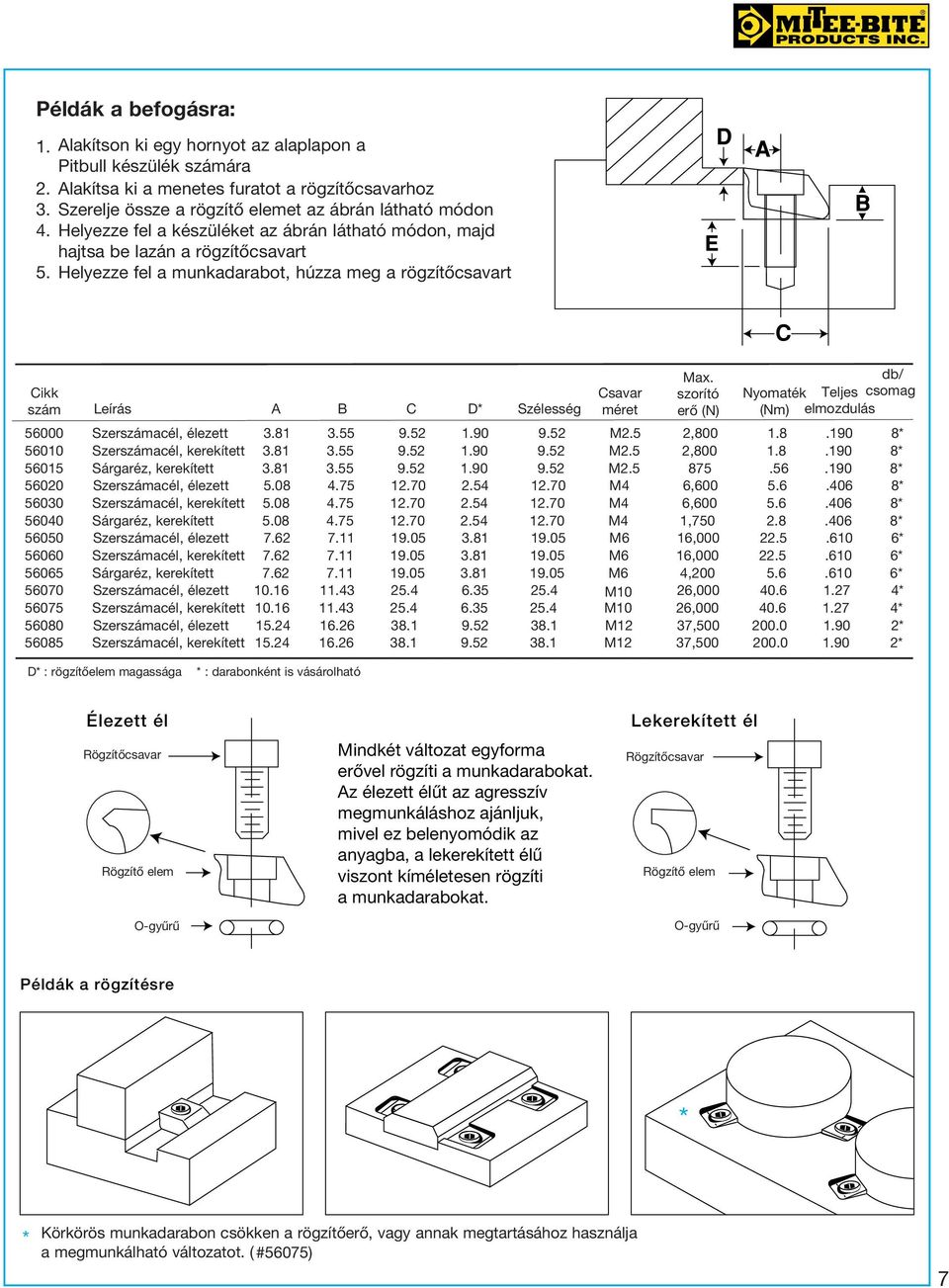 Leírás * Szélesség savar méret Max. szorító erô (N) Nyomaték Teljes db/ csomag (Nm) elmozdulás 56000 Szeracél, élezett 3.81 3.55 9.52 1.90 9.52 M2.5 2,800 1.8.190 8* 56010 Szeracél, kerekített 3.81 3.55 9.52 1.90 9.52 M2.5 2,800 1.8.190 8* 56015 Sárgaréz, kerekített 3.