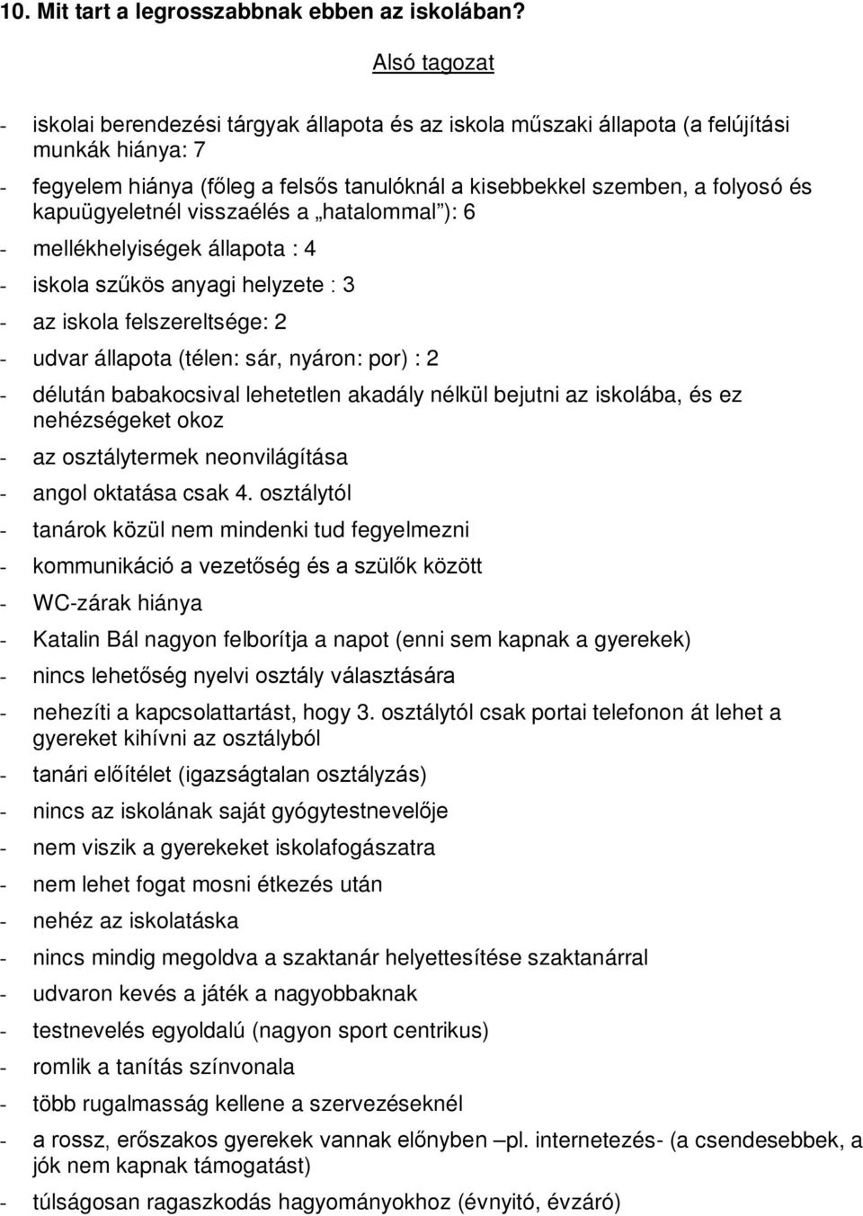 kapuügyeletnél visszaélés a hatalommal ): 6 - mellékhelyiségek állapota : 4 - iskola szűkös anyagi helyzete : 3 - az iskola felszereltsége: 2 - udvar állapota (télen: sár, nyáron: por) : 2 - délután