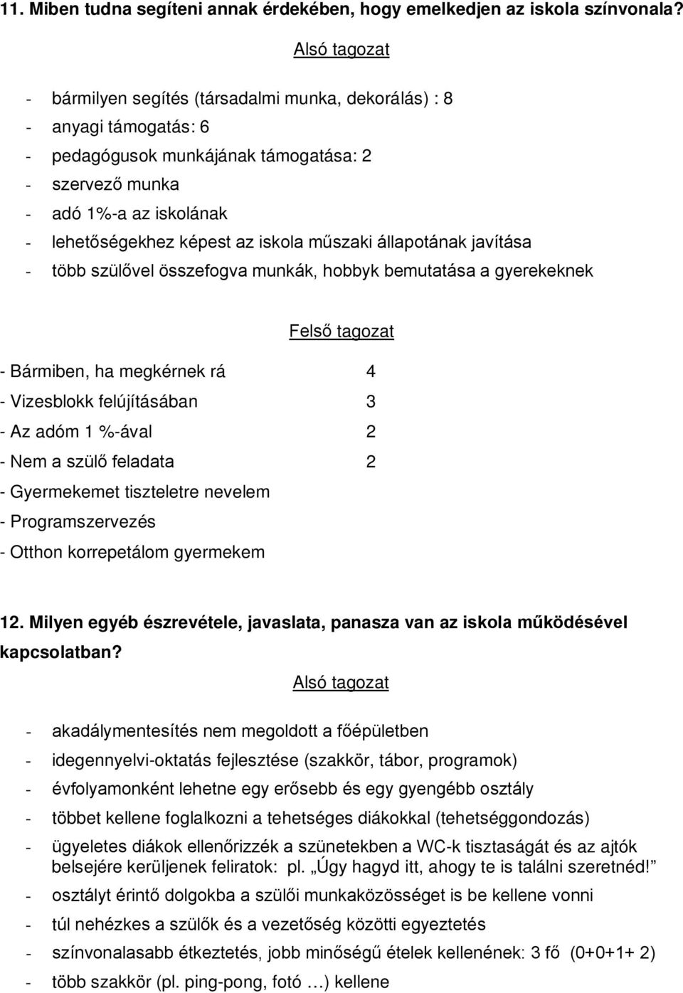 iskola műszaki állapotának javítása - több szülővel összefogva munkák, hobbyk bemutatása a gyerekeknek Felső tagozat - Bármiben, ha megkérnek rá 4 - Vizesblokk felújításában 3 - Az adóm 1 %-ával 2 -