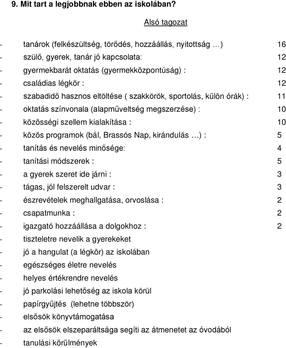 szabadidő hasznos eltöltése ( szakkörök, sportolás, külön órák) : 11 - oktatás színvonala (alapműveltség megszerzése) : 10 - közösségi szellem kialakítása : 10 - közös programok (bál, Brassós Nap,