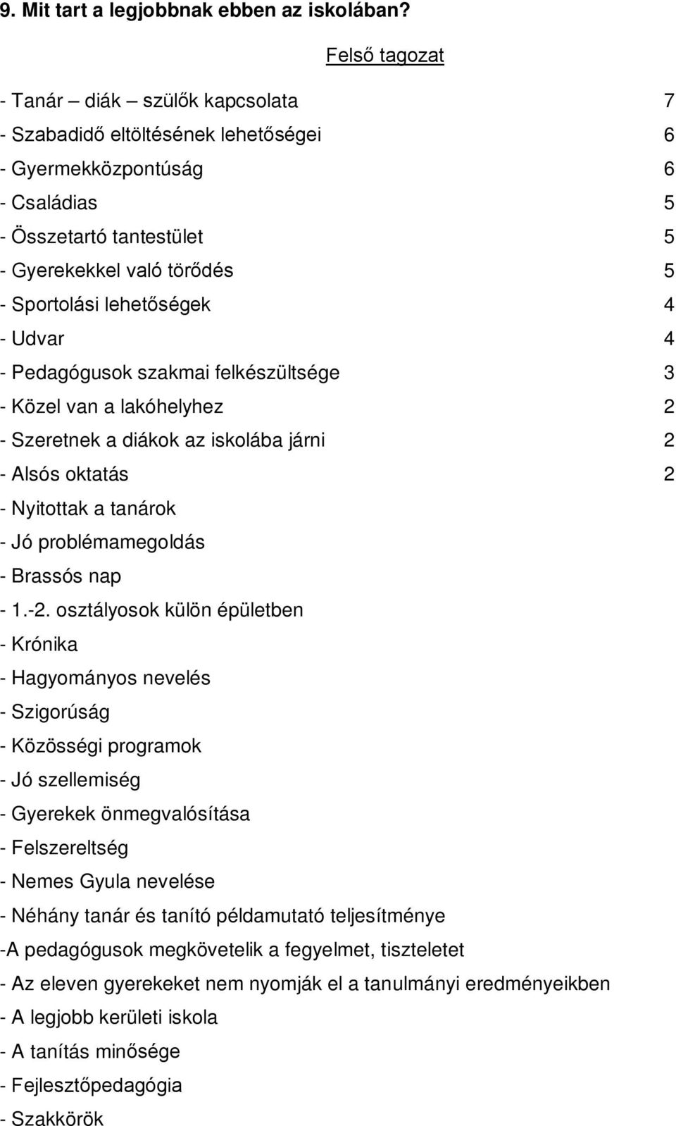 lehetőségek 4 - Udvar 4 - Pedagógusok szakmai felkészültsége 3 - Közel van a lakóhelyhez 2 - Szeretnek a diákok az iskolába járni 2 - Alsós oktatás 2 - Nyitottak a tanárok - Jó problémamegoldás -