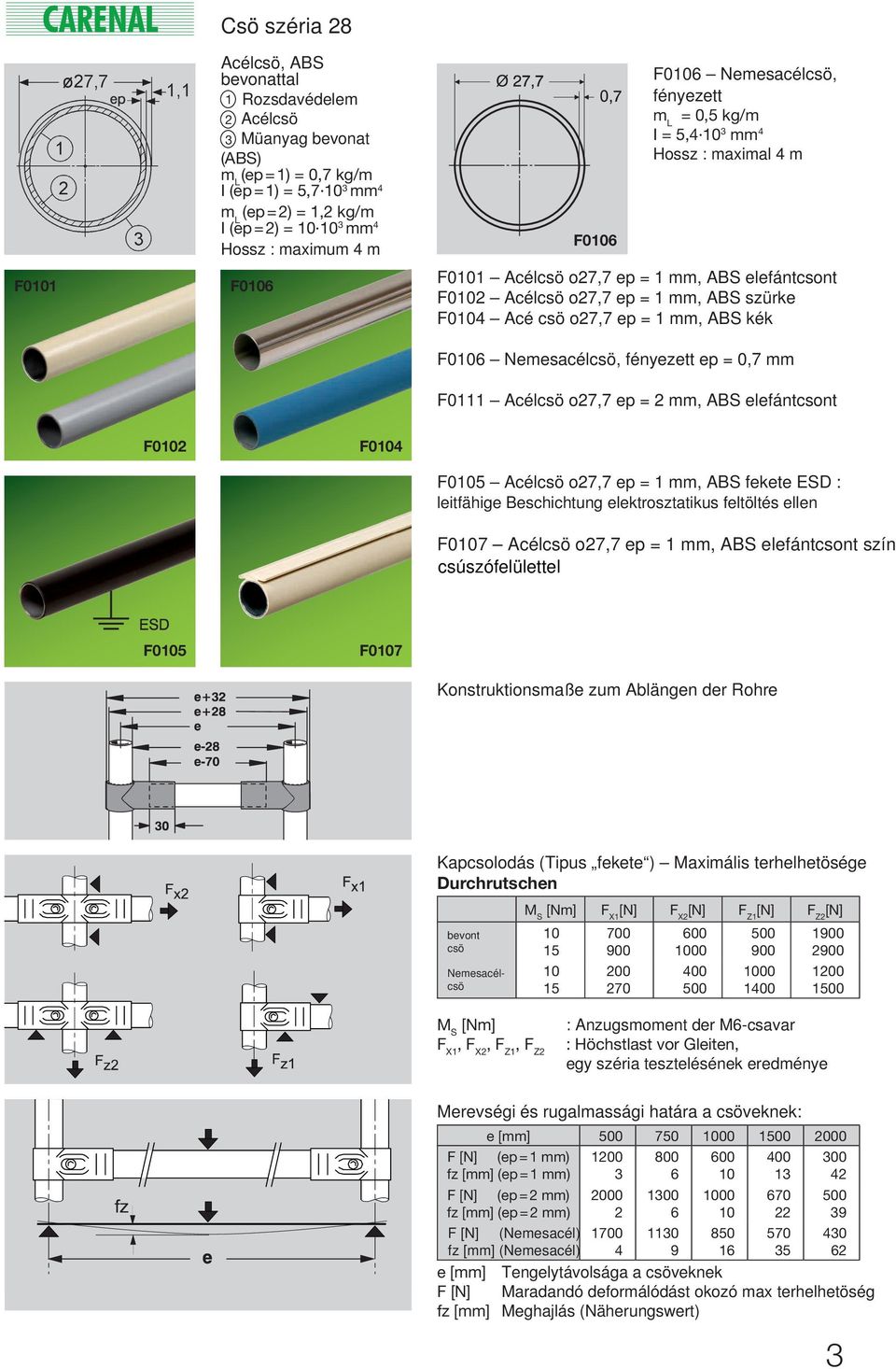 szürke F0104 Acécsö o27,7 ep = 1 mm, ABS kék F0106 Nemesacélcsö, fényezett ep = 0,7 mm F0111 Acélcsö o27,7 ep = 2 mm, ABS elefántcsont F0102 F0104 F0105 Acélcsö o27,7 ep = 1 mm, ABS fekete ESD :