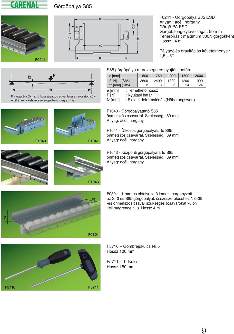 S85 görgöpálya merevsége és nyújtási határa e [mm] 500 750 1000 1500 2000 F [N] (S85) 3600 2400 1800 1200 900 fz [mm] (S85) 2 3 6 14 24 e [mm] : Terhelhetö hossz F [N] : Nyújtási határ fz [mm] : F