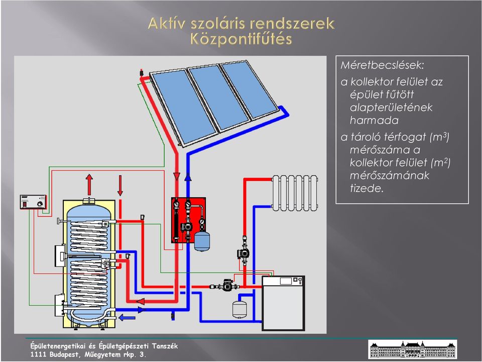 tároló térfogat (m 3 ) mérıszáma a