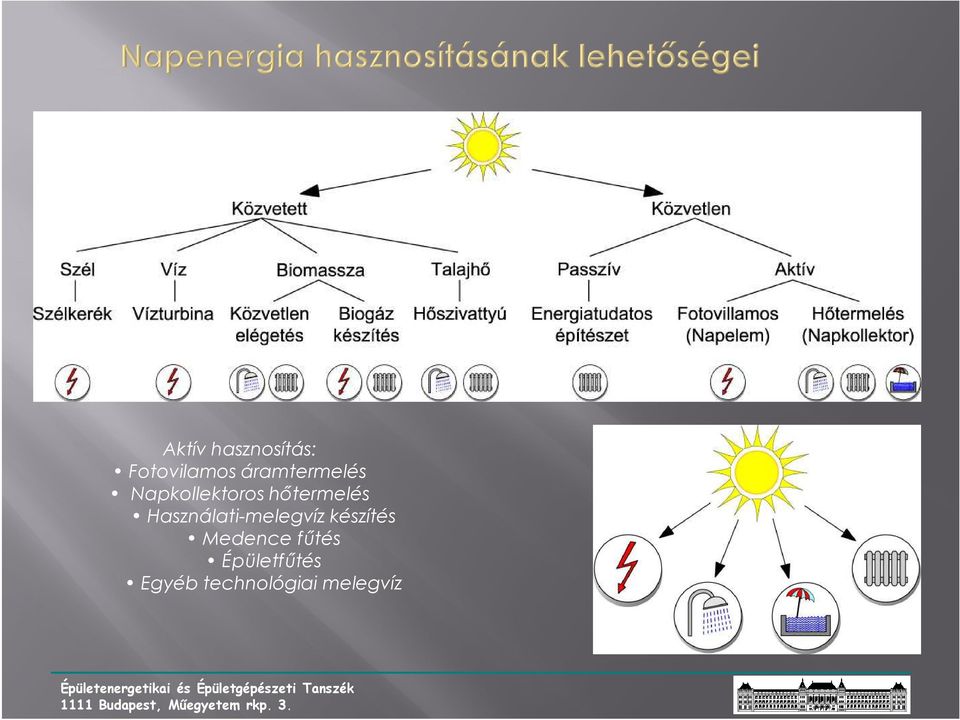 hıtermelés Használati-melegvíz