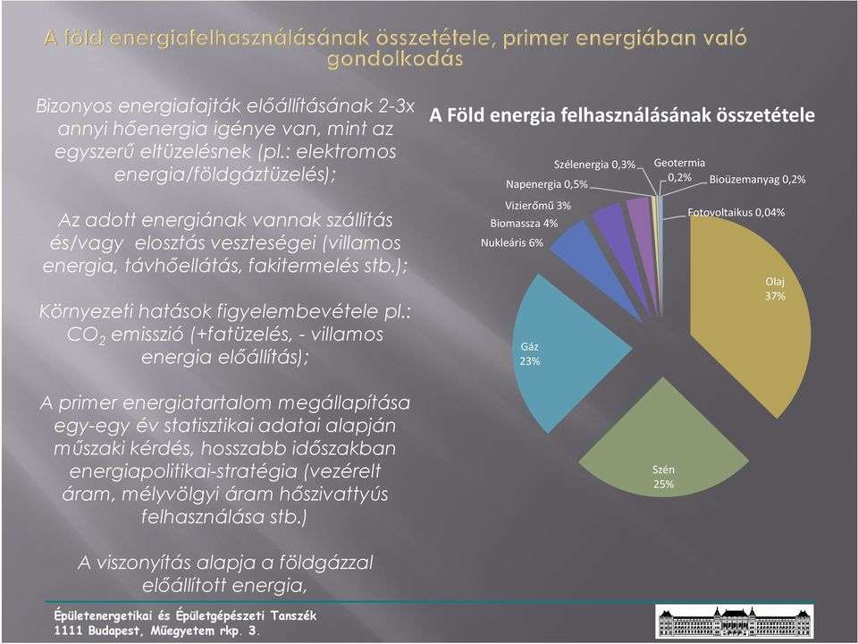 : CO 2 emisszió (+fatüzelés, - villamos energia elıállítás); A primer energiatartalom megállapítása egy-egy év statisztikai adatai alapján mőszaki kérdés, hosszabb idıszakban