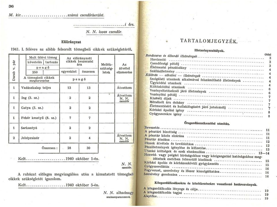 q 250 egyenkint I I összesen eu letek elismerése A tömegbeli ikkek cl pengő megnevezese 1 Vadászkalap teljes 13 13 Átvettem. Átvett em 1 Ing (3. sz.) 2 2 N. N... csendőr 1 Gatya (3. sz.) 2 2 1 Fehér kesztyű (8.