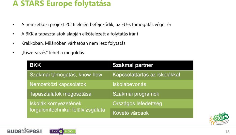 lehet a megoldás: BKK Szakmai támogatás, know-how Nemzetközi kapcsolatok Tapasztalatok megosztása Iskolák környezetének