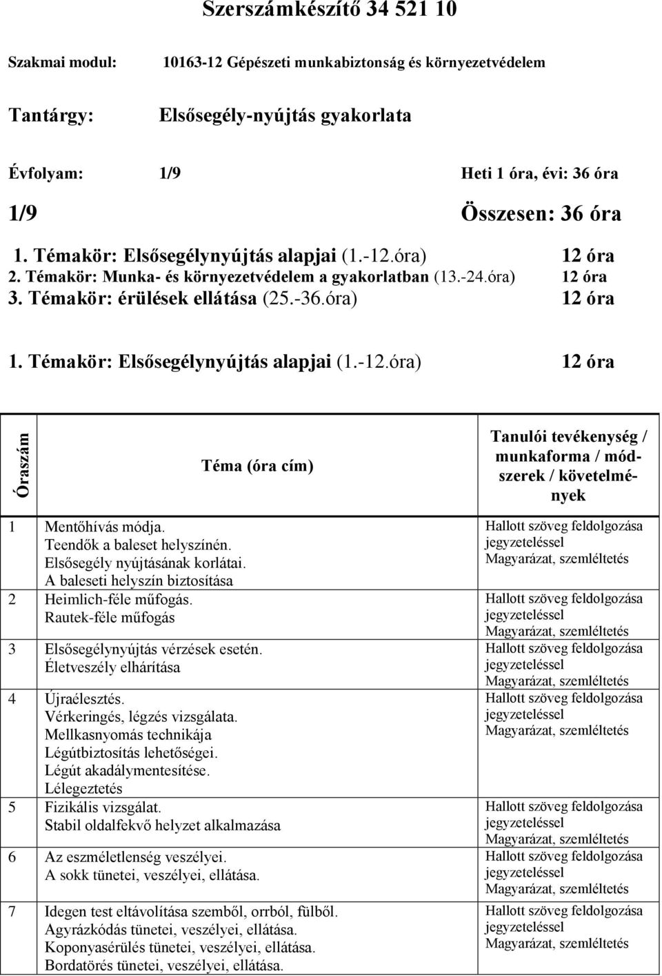 Témakör: Elsősegélynyújtás alapjai (1.-12.óra) 12 óra Óraszám Téma (óra cím) Tanulói tevékenység / munkaforma / módszerek / követelmények 1 Mentőhívás módja. Teendők a baleset helyszínén.