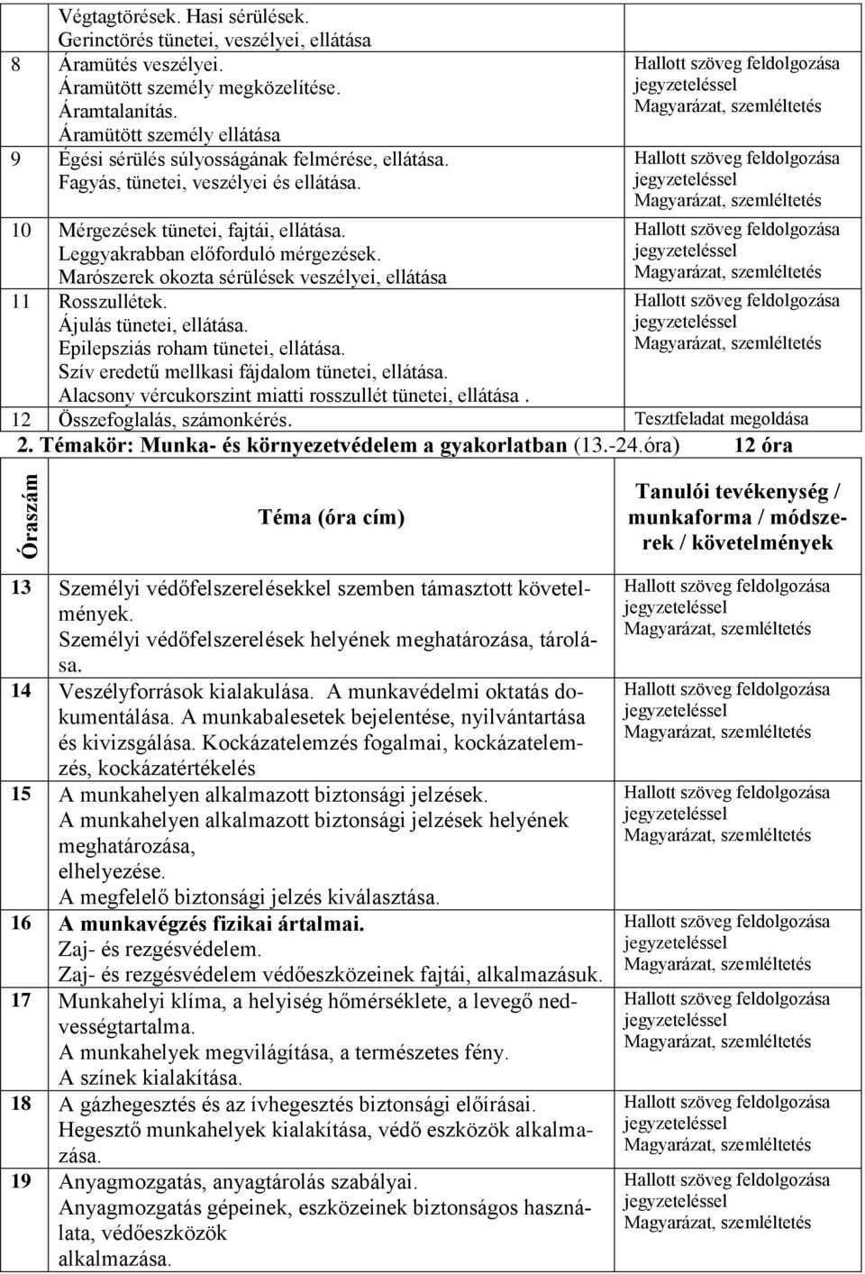 Marószerek okozta sérülések veszélyei, ellátása 11 Rosszullétek. Ájulás tünetei, ellátása. Epilepsziás roham tünetei, ellátása. Szív eredetű mellkasi fájdalom tünetei, ellátása.