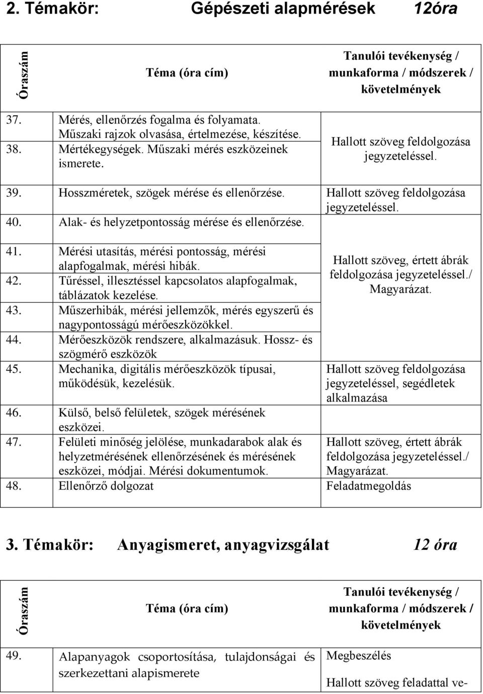 Alak- és helyzetpontosság mérése és ellenőrzése. 41. Mérési utasítás, mérési pontosság, mérési alapfogalmak, mérési hibák. 42. Tűréssel, illesztéssel kapcsolatos alapfogalmak, táblázatok kezelése. 43.