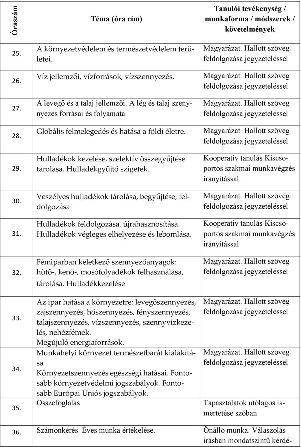 Hulladékok kezelése, szelektív összegyűjtése tárolása. Hulladékgyűjtő szigetek. Veszélyes hulladékok tárolása, begyűjtése, feldolgozása Hulladékok feldolgozása. újrahasznosítása.