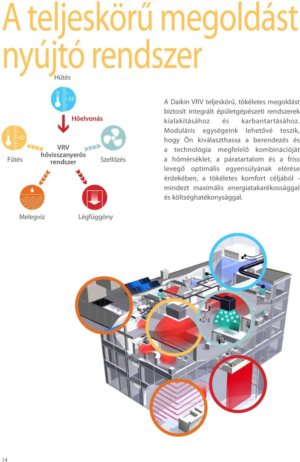 Moduláris egységeink lehetővé teszik, hogy Ön kiválaszthassa a berendezés és a technológia megfelelő kombinációját a hőmérséklet, a