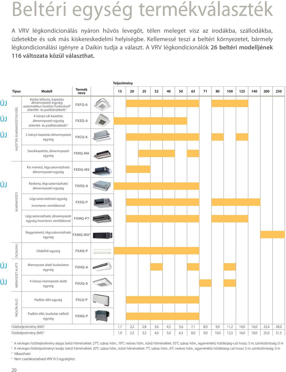 Teljesítmény Típus Modell Termék neve 15 20 25 32 40 50 63 71 80 100 125 140 200 250 ÚJ ÚJ ÚJ KAZETTÁS ÁLMENNYEZETI EGYSÉG Körbe kifúvós, kazettás álmennyezeti egység automatikus tisztítás funkcióval