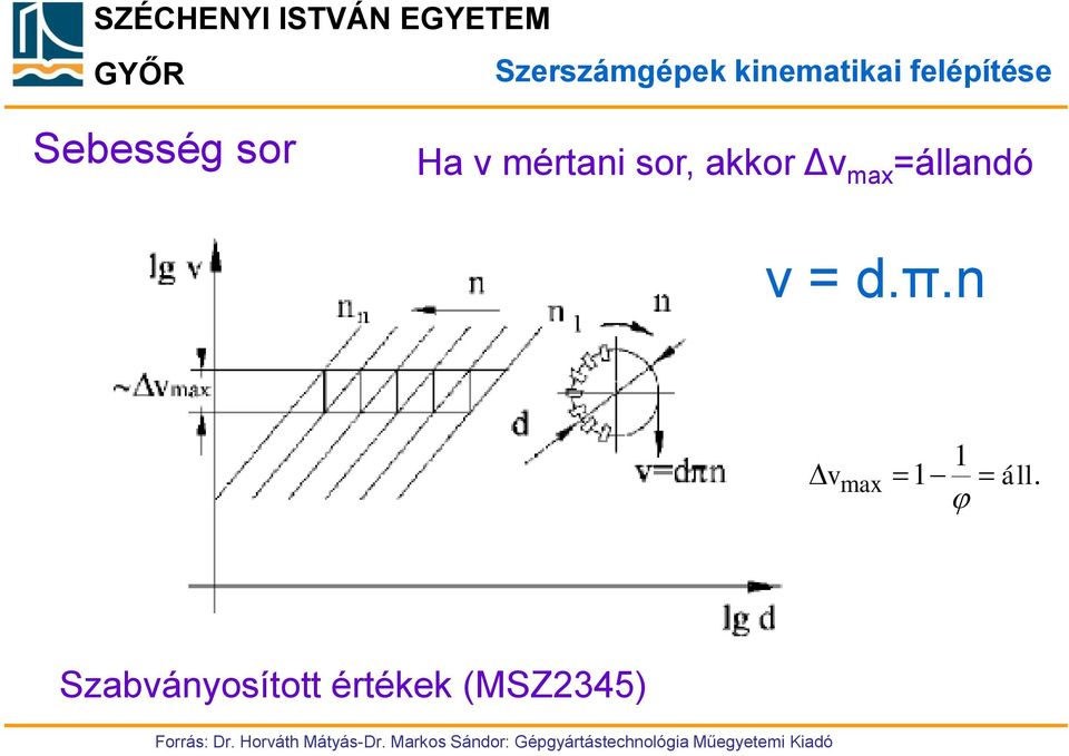 Szabványosított értékek (MSZ2345) Forrás: Dr.