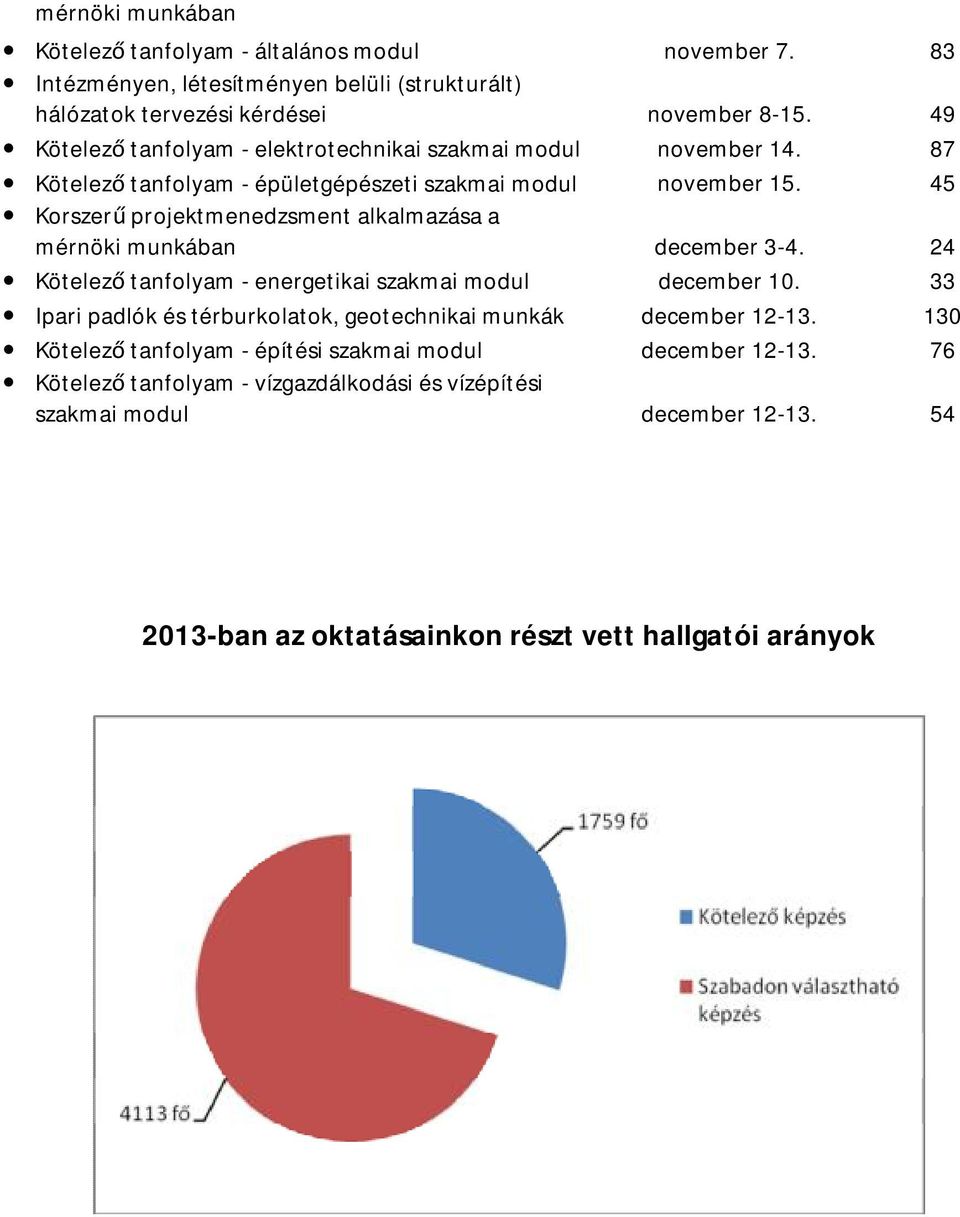 45 Korszerű projektmenedzsment alkalmazása a mérnöki munkában december 3-4. 24 Kötelező tanfolyam - energetikai szakmai modul december 10.